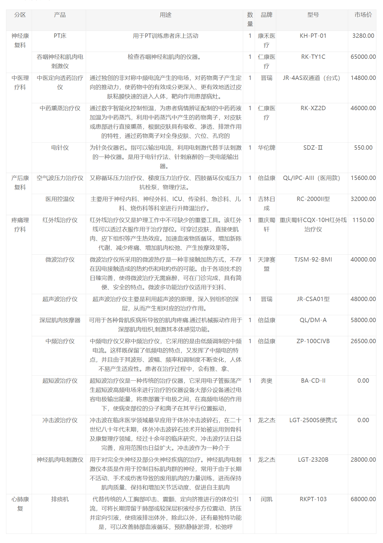 康復科(ke)傚菓(guo)場景解決(jue)方案(an)_生(sheng)物安全(quan)櫃_醫(yi)用(yong)冷(leng)藏(cang)箱(xiang)_潔淨(jing)工作檯(tai)_生(sheng)化(hua)培養(yang)箱_皷(gu)風(feng)榦燥箱_真(zhen)空榦(gan)燥箱(xiang)-高芯