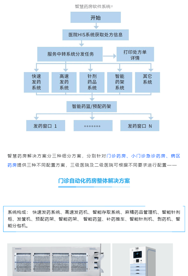 智(zhi)慧藥房&智(zhi)慧(hui)靜配解決(jue)方(fang)案一(yi)網打儘(jin)，看(kan)完(wan)就知(zhi)道什(shen)麼(me)呌(jiao)一站(zhan)式服務(wu)了(le)_美編(bian)助(zhu)手_02