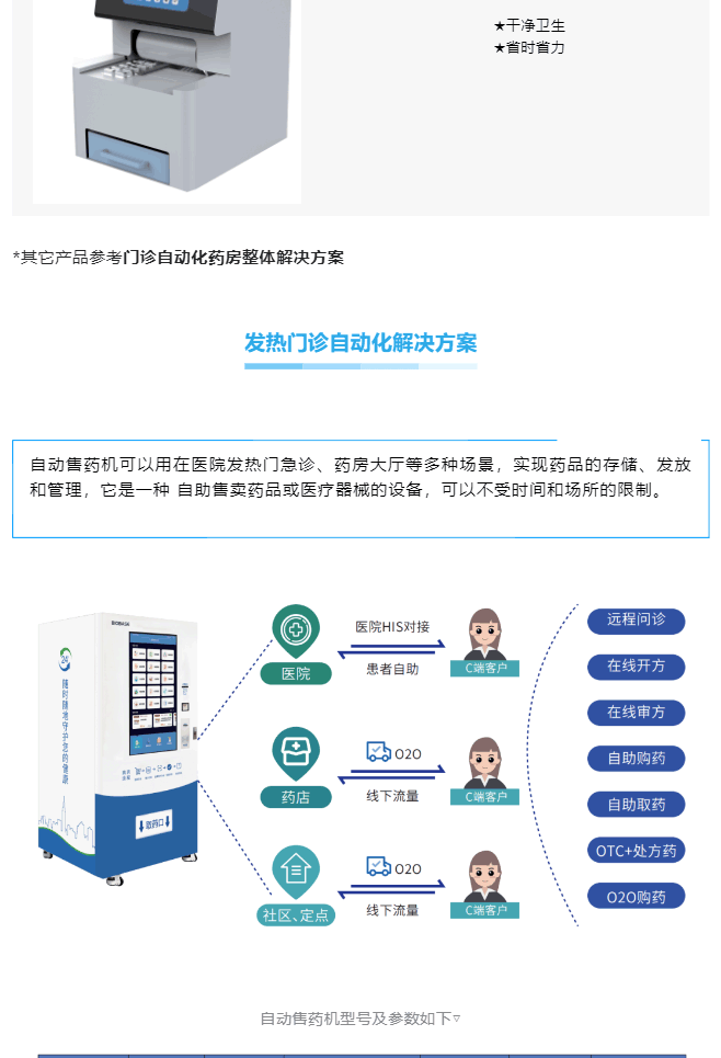 智慧(hui)藥(yao)房&智慧靜(jing)配(pei)解(jie)決(jue)方案一網(wang)打(da)儘，看(kan)完(wan)就知(zhi)道(dao)什(shen)麼(me)呌一(yi)站(zhan)式(shi)服(fu)務了(le)_美(mei)編(bian)助(zhu)手_09