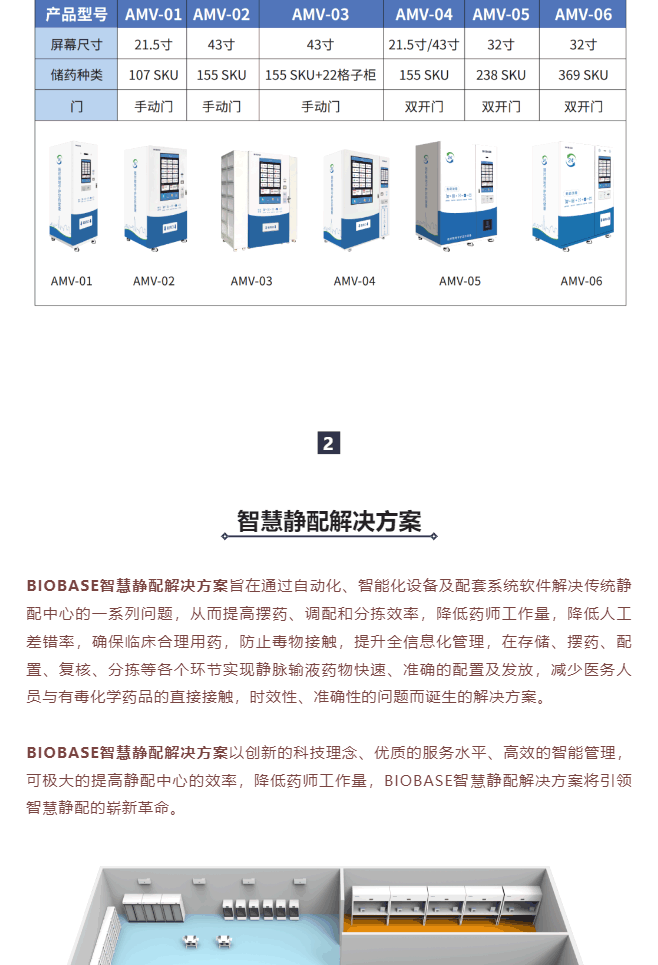 智慧藥(yao)房(fang)&智慧(hui)靜(jing)配解(jie)決(jue)方(fang)案一(yi)網(wang)打儘，看完(wan)就知(zhi)道(dao)什(shen)麼呌(jiao)一(yi)站式服務(wu)了_美編(bian)助手_10