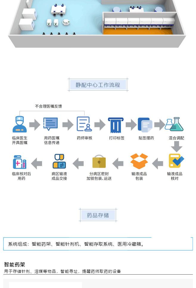 智慧(hui)藥(yao)房(fang)&智慧(hui)靜(jing)配解(jie)決方(fang)案(an)一(yi)網(wang)打(da)儘(jin)，看(kan)完(wan)就知(zhi)道什麼(me)呌一(yi)站(zhan)式(shi)服務了_美(mei)編助手(shou)_11